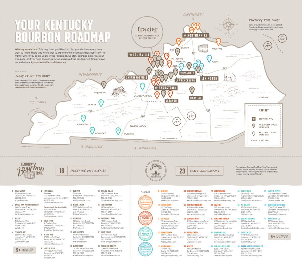 extensive-kentucky-bourbon-trail-guide-start-planning-your-trip